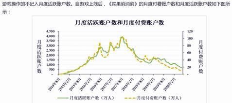 柠檬|靠《宾果消消消》撑了六年！柠檬微趣，“味酸无趣”?