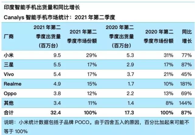 手机|华为发布P50！OPPO家族超苹果、拿下全球第二，手机之战正式拉响