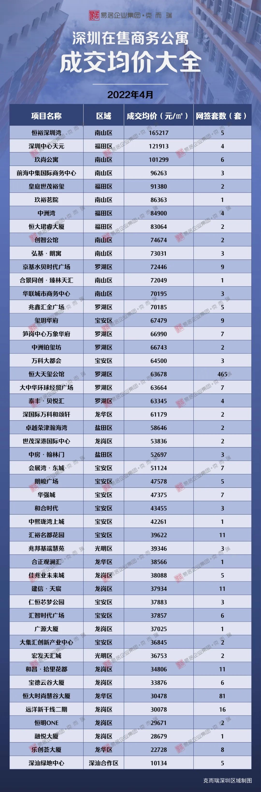 项目|深圳最新房价地图公布！附各项目网签均价表