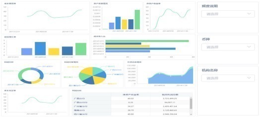 数据|银行数据中台的数据价值及其建设实践案例分别是什么