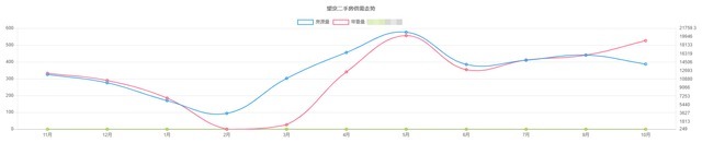 电梯|一线城市二手房价下降，北京新房持平，此时此刻购房者如何选择