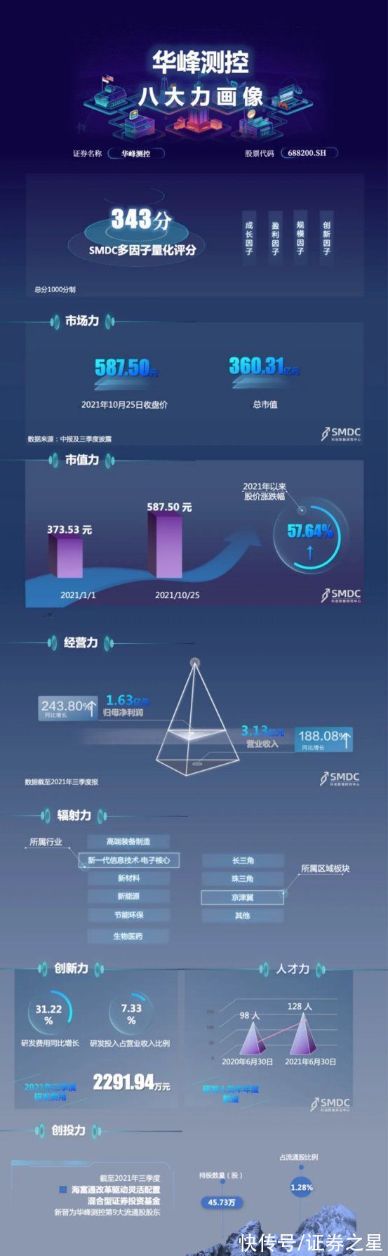 半导体|“高景气+产能释放”催化三季度业绩超预期，国产半导体测试设备华峰测控