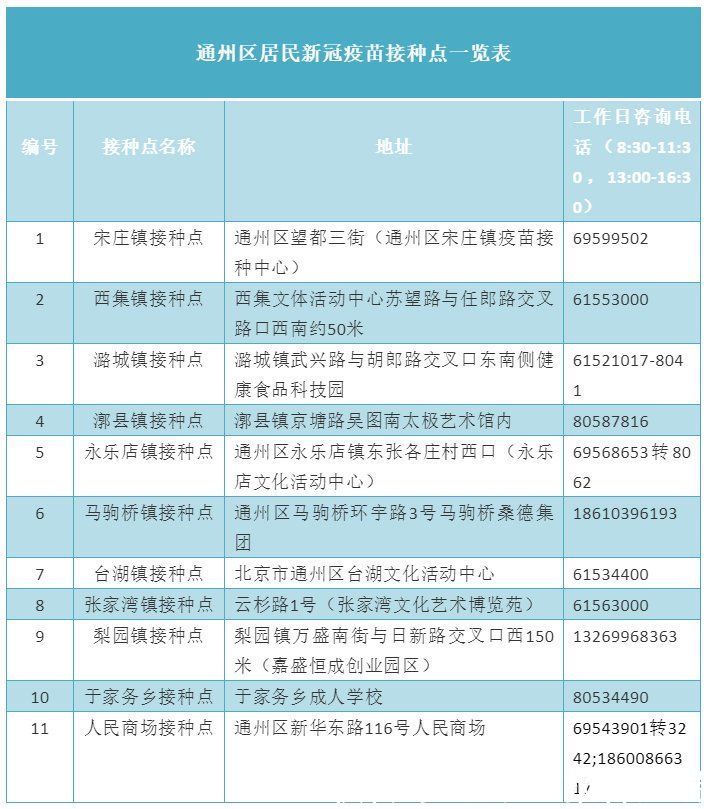 破伤风疫苗|北京通州新冠疫苗加强针已启动！三大类人群优先预约接种