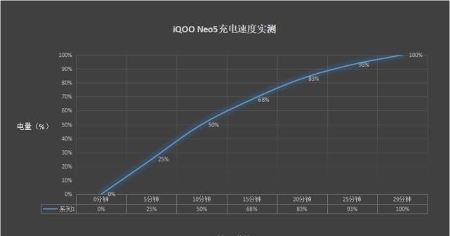 真我q3|不知道买什么手机好？统计显示，大多数用户都选了这4款