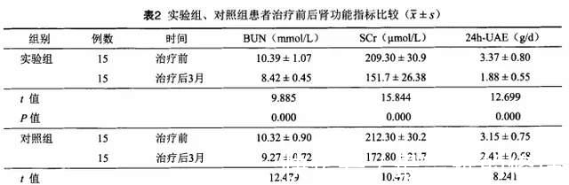 肾病|未来可期丨15例临床案例证实干细胞移植疗法对糖尿病肾病的潜力