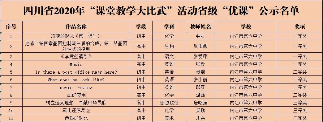 课堂教学|四川内江六中在省、市“课堂教学大比武活动”中再创佳绩