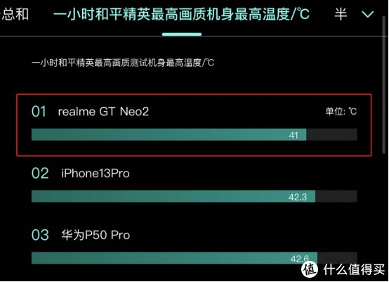 neo2|realme 真我GT Neo2超详细评测，全程干货，这才是你想要的评测