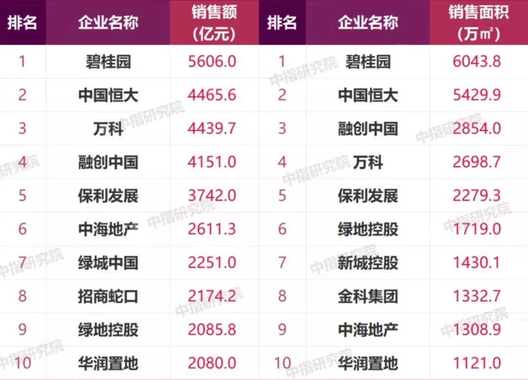 工匠精神|楼市下半场，房企拼的是什么？