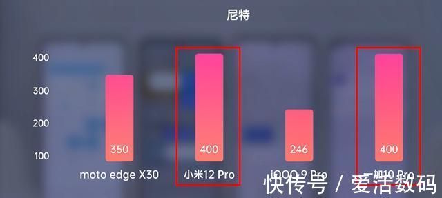 edg|深度分析：打游戏最好的骁龙8手机，它是怎么做到的？