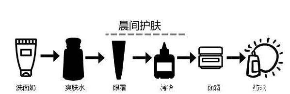 小仙女 错误护肤会烂脸,这些行为你有吗!