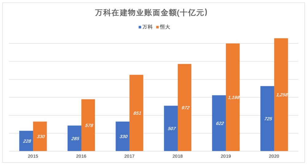 悬崖|万科距离“悬崖”有多远