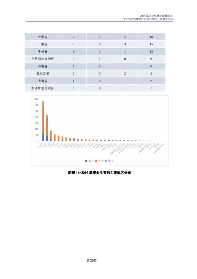 南开大学2020各省高考录取分数线及就业报告