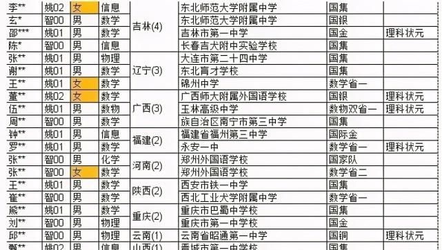 人工智能|北大清华强强联手!通用人工智能实验班来了