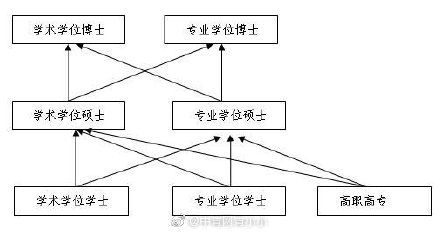 经济学院|复旦大学经济学院将停招学硕