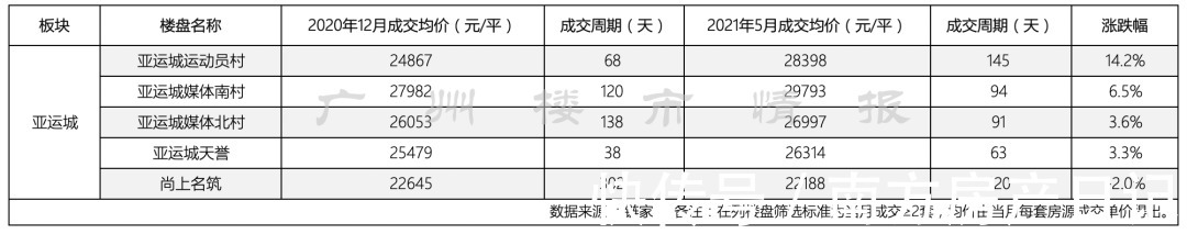 单价|跌惨了!这些二手盘,击碎了我对广州楼市的信仰