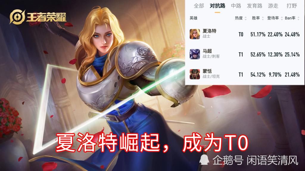 王者|王者荣耀：不解释的123A连招，让你的夏洛特告别低伤害