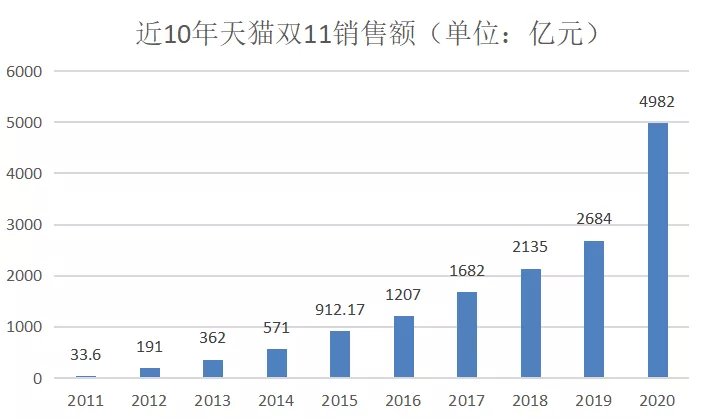 淘宝|1个晚上卖了百亿！直播电商席卷全球，但“海外带货”为时尚早