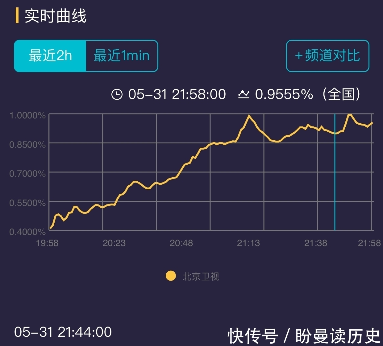 主持人 618沸腾之夜主持人频翻车,肖战救场,堪称行走的CD