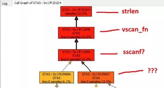 Gta5怎么添加好友