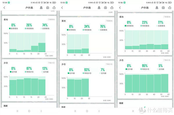 咕咚|大体重跑者的福音：深度体验咕咚厚底智能跑鞋21K逐日者