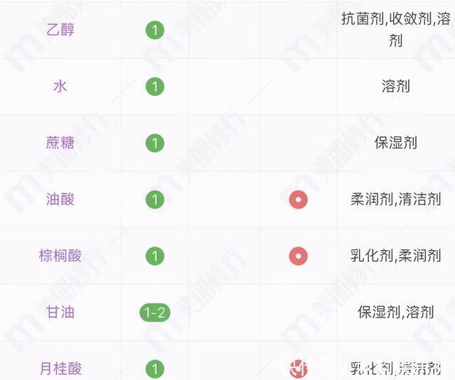 肥皂|4款可以洗脸的香皂,很适合50+岁的皮肤,男女通用