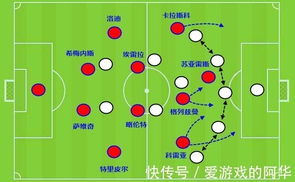絕殺|用C羅的方式逆轉(zhuǎn)和絕殺:梅西離開后 他就是西甲最強的禁區(qū)之狐