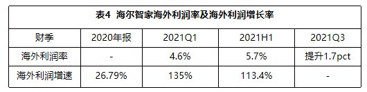 业务|一样秋风两种景象：海尔智家、美的、格力财报透射不同增长逻辑