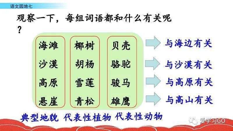 解读|部编版二年级上册《语文园地七》图文讲解+图文解读