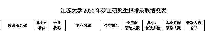 首都师范大学|说它们是最难考的四所双非，应该没人反对吧