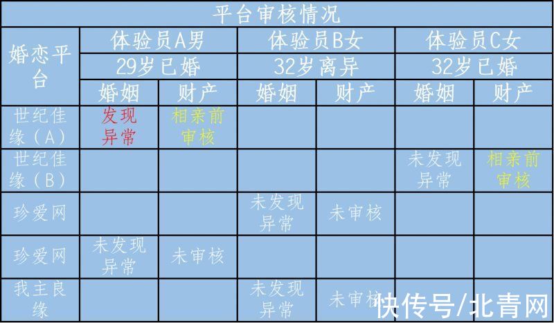 江苏省消保委：百合网等5家婚恋平台未对用户进行强制性认证审核|15楼财经 | 体验员