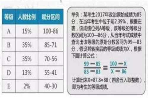 “3＋1＋2”新高考模式下，语数外三门主科，要考多少分才能冲刺985