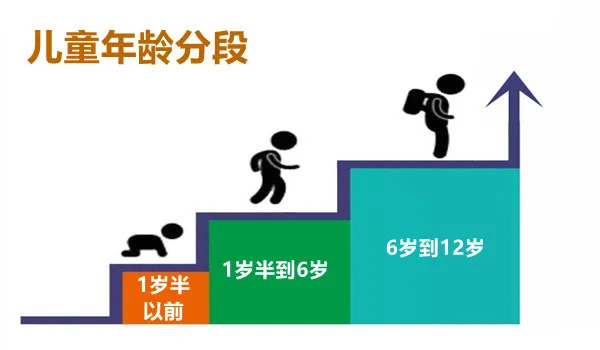 肠道菌群很重要,从小抓起更有效|?大白话说中医第一百六十三期| 小孩子