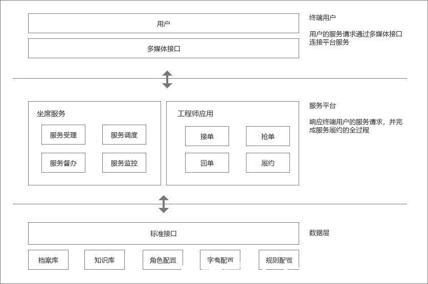 抽象|设计产品架构的基本方法