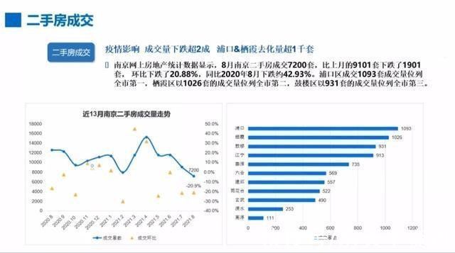 二手房|崩溃！房子挂了一年多却无人问津！南京投资客慌了