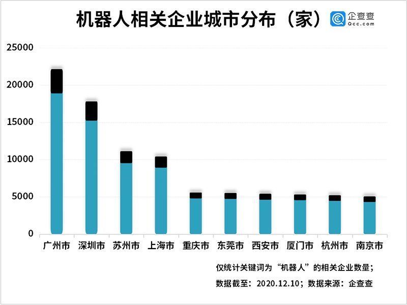 融资事件|?送餐机器人成新宠！我国机器人相关企业前三季度同比增六成