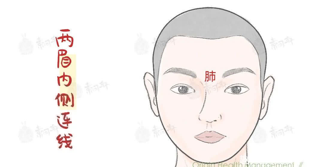 横纹|脸上这个痕迹,竟能1秒检测心脏病!很多人都中招了……