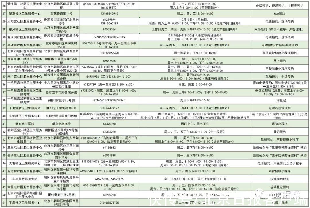 疫苗|北京启动流感疫苗接种！这些人免费，接种门诊名单→