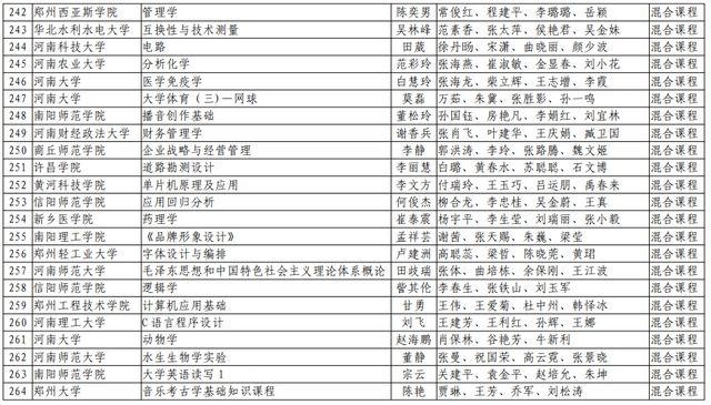 河南理工大学|速看！河南省第二批一流本科课程名单公布，有你们学校吗？