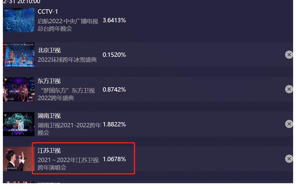 2022跨年惊喜名场面:想不到的组合、小众很惊艳、明星非唯一主角