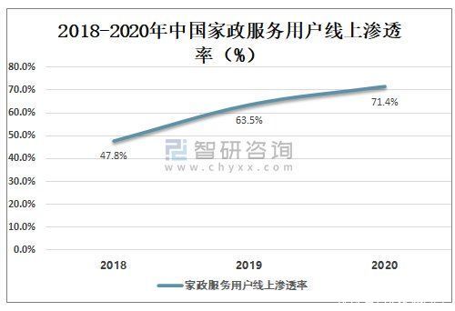 培训|互联网家政为什么“叫好不叫座”?