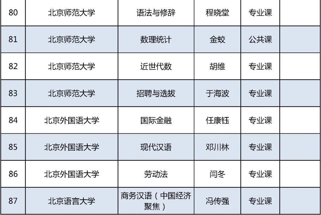 北京高校|2021年北京高校优质本科课程名单发布，你的学校上榜了吗？