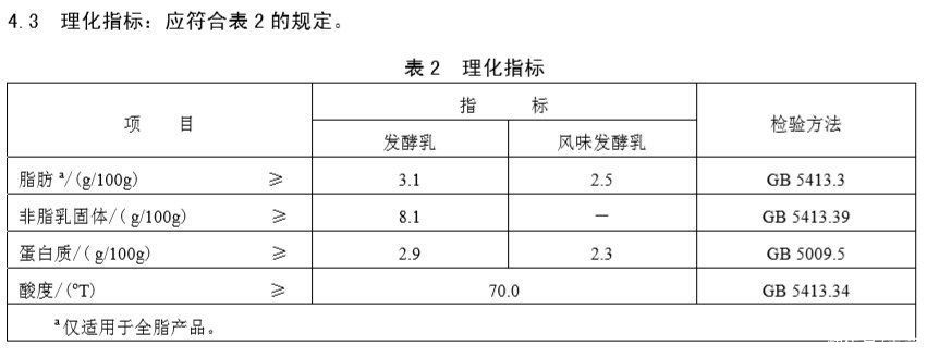 便利店|比喝可乐还容易胖的酸奶，好多人却拿它们减肥