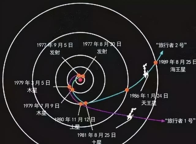 科学家如何超远距离操控旅行者1号，距离地球224亿公里