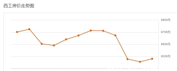 二手房|又涨了？！洛阳9月房价新鲜出炉！现在买套房多少钱？