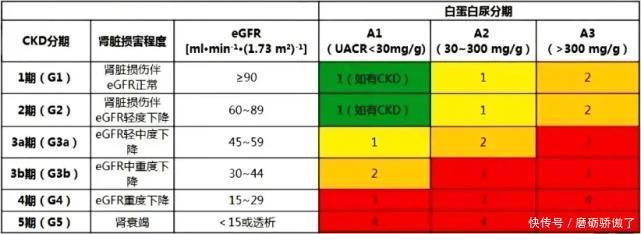 最新糖尿病标准修改,包括诊断标准和用药方案你吃对药了吗