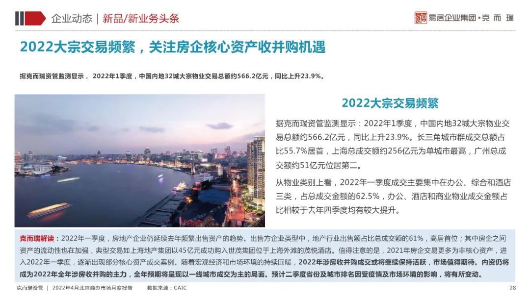 商务区|4月刊|北京商办市场月度报告