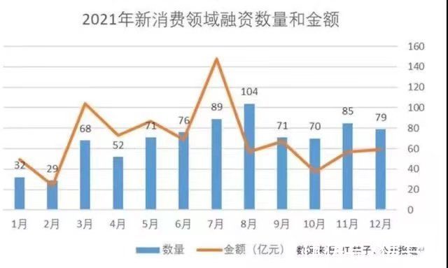 估值|消费新贵们走下神坛