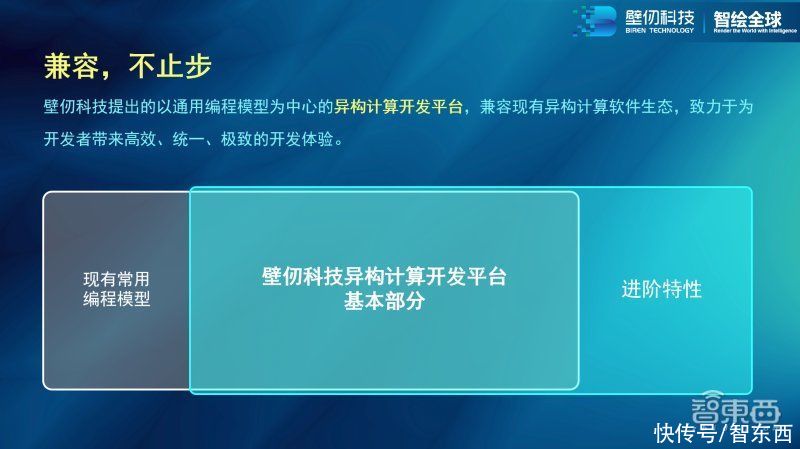英伟达|壁仞科技首款GPU亮点剧透！独家对话CTO洪洲