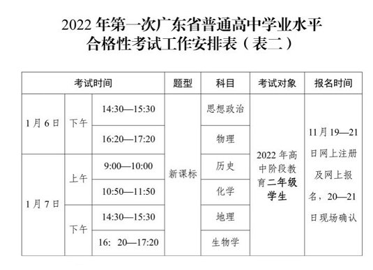 安排|广东2022年学考安排出炉！