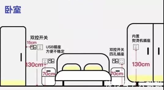 通风换气|全屋开关插座尺寸+布局详解图